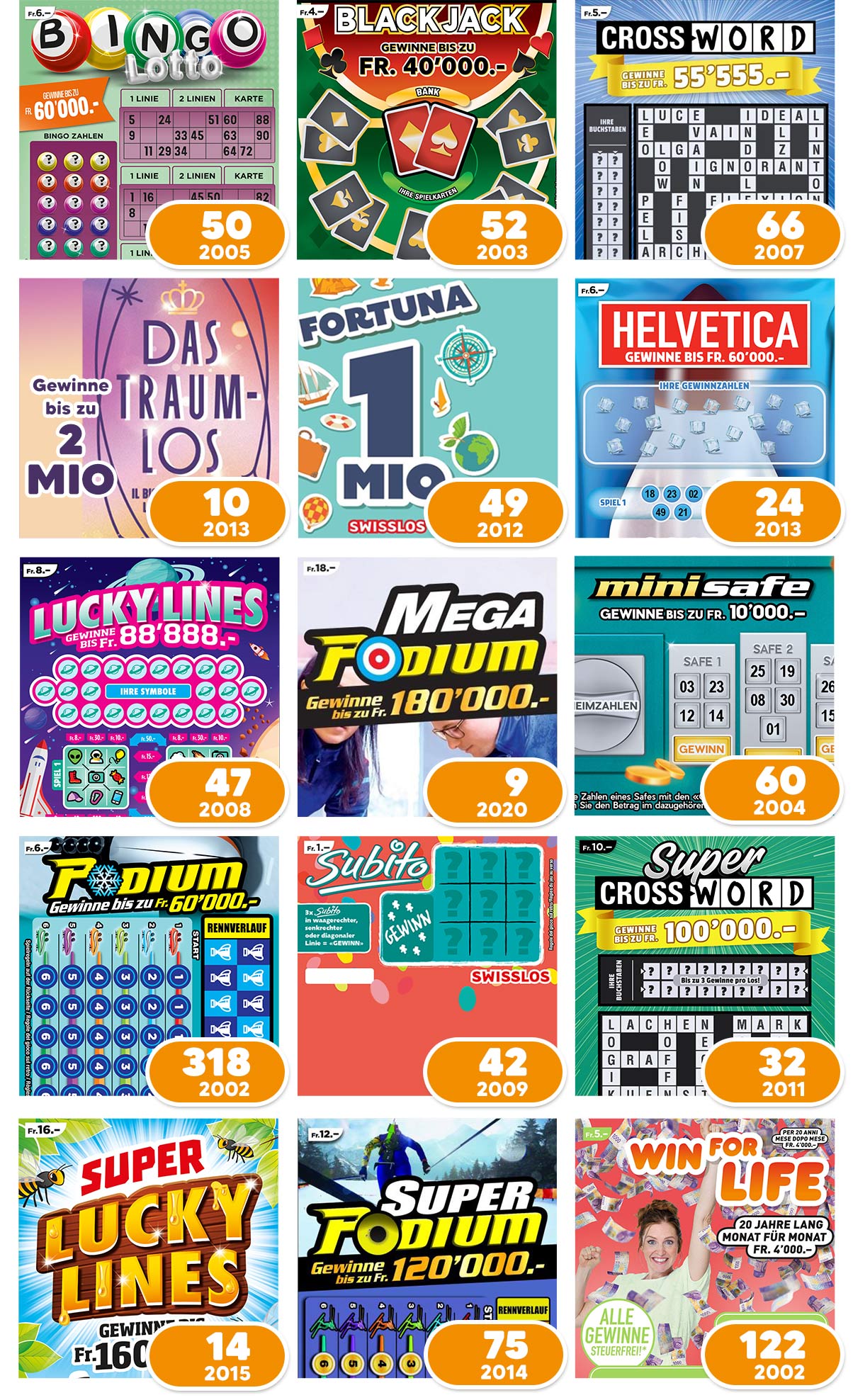 Swisslos - Anzahl Millionäre bei den Losen.